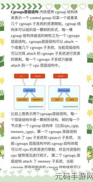 Docker 卷管理，节省空间的绝佳秘籍