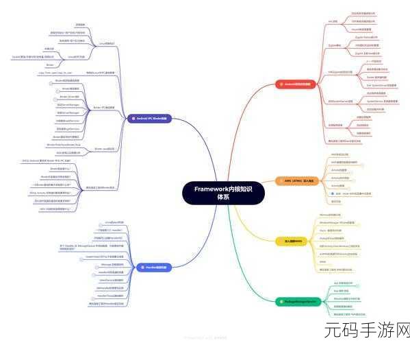 探究 Android Toolchain 开发效率的真相