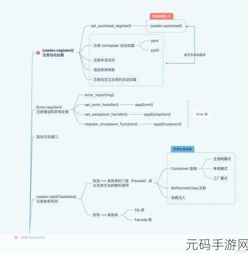 探索 PHP 框架,常见难题与破解之道