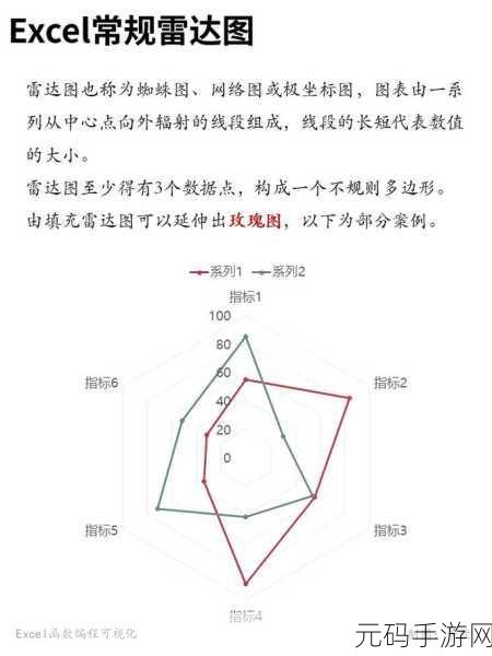 轻松掌握,Excel 数据生成雷达图的秘诀