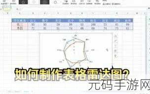 轻松掌握,Excel 数据生成雷达图的秘诀