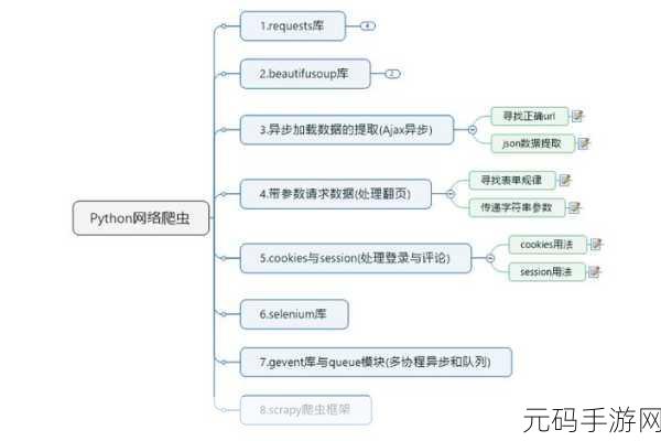 Python 爬虫框架,那些不得不防的坑