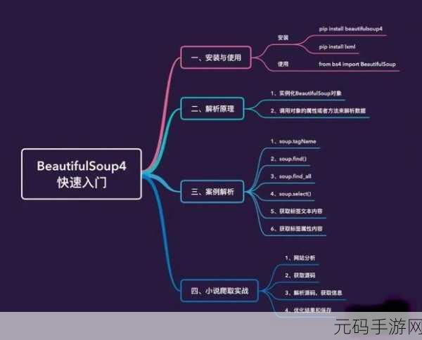 Python 爬虫框架,那些不得不防的坑