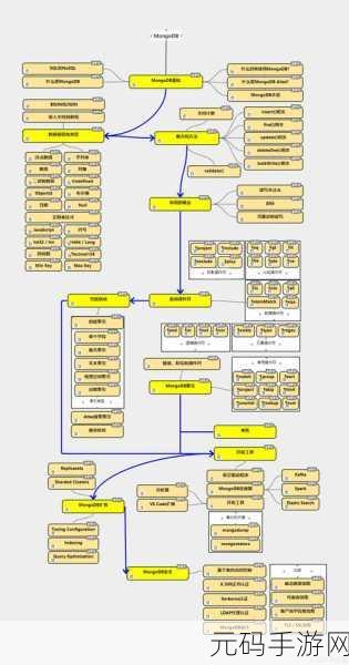 探秘 MongoDB 数据建模的数据分区秘籍