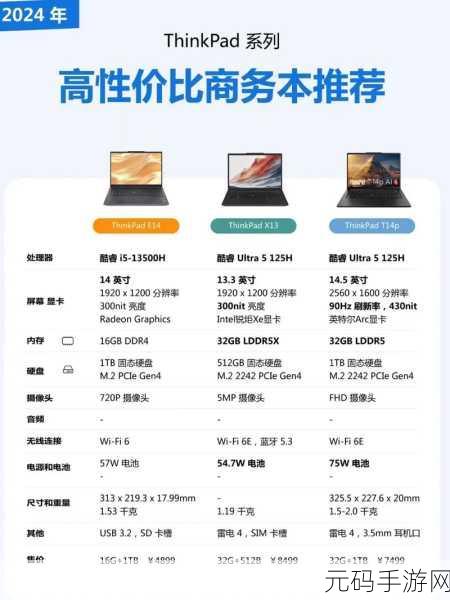 轻松搞定 ThinkPad 选购指南