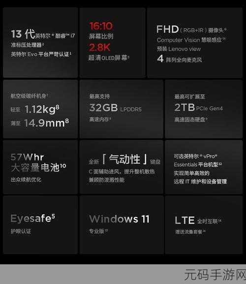 轻松搞定 ThinkPad 选购指南