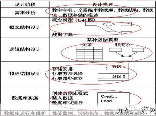 SQL Precision 如何左右数据库设计?深度解析
