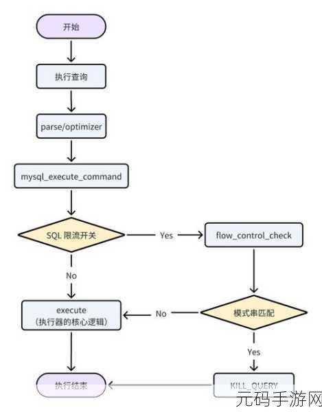 SQL Precision 如何左右数据库设计?深度解析