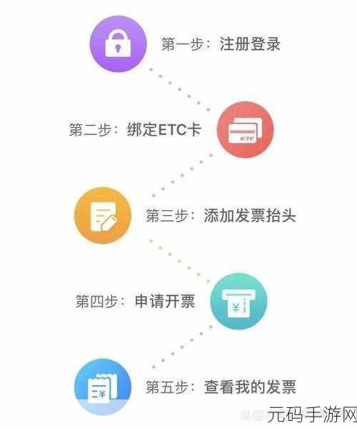 轻松搞定!E 高速变更开票单位与添加发票抬头信息秘籍