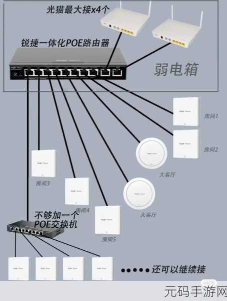 有线 AP 模式与路由模式速度大比拼,谁能称雄?