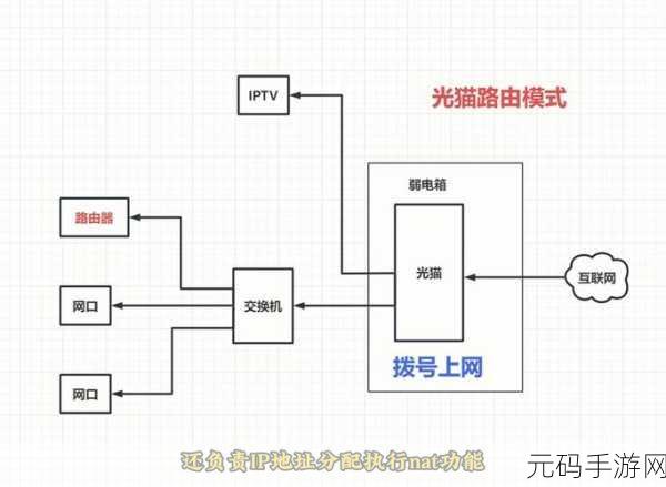 有线 AP 模式与路由模式速度大比拼,谁能称雄?