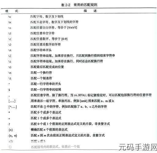 Ruby 正则表达式实用秘籍大揭秘