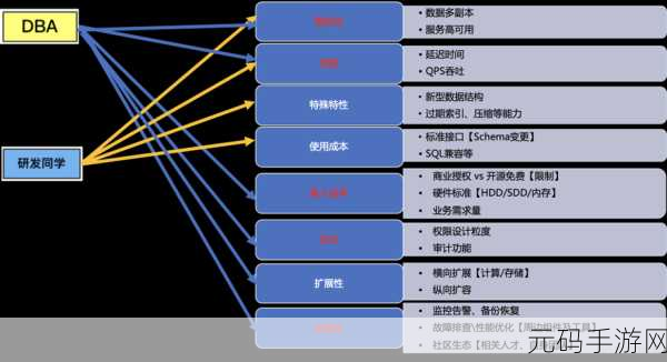 HBase 与关系型数据库的效率大比拼