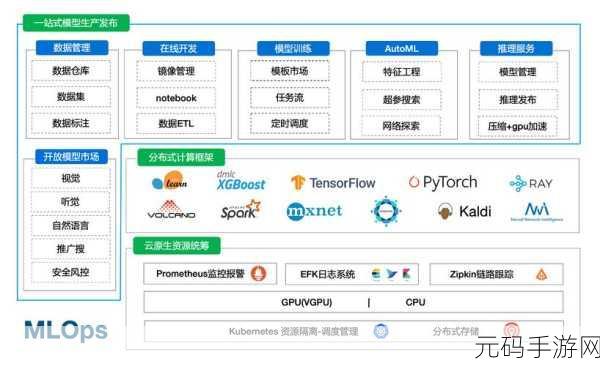 破解 HBase 数据挖掘之困,难点剖析与应对策略