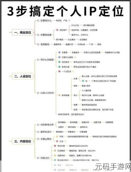 轻松掌握！查看 IP 地址的绝妙方法大揭秘