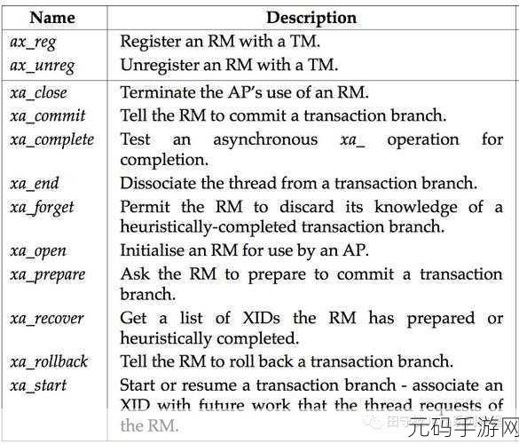 Branch 数据库性能监控全攻略