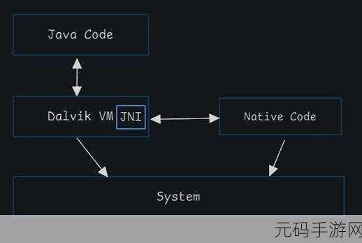 探秘 Rust WinAPI 安全性,关键策略与技巧