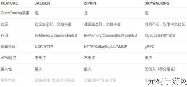 探秘 PHP Skywalking 故障排查秘籍