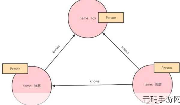 探索 Neo4j 中心性算法,提升准确性的关键秘诀