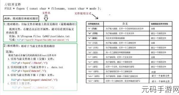 C遍历文件,必知的关键要点与注意事项