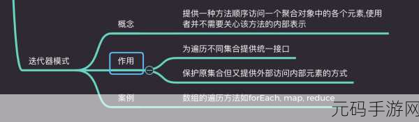 C遍历文件,必知的关键要点与注意事项