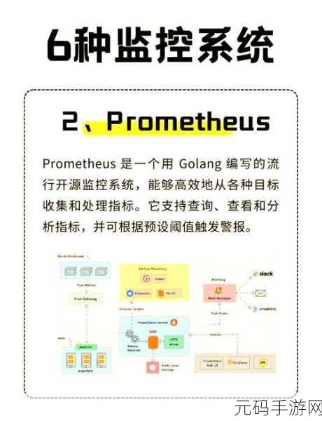 Android Profiler 对网络请求的监控全解析