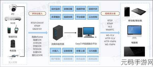 Android Profiler 对网络请求的监控全解析
