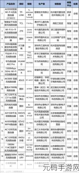 路由器固件大揭秘,谁才是最佳之选?