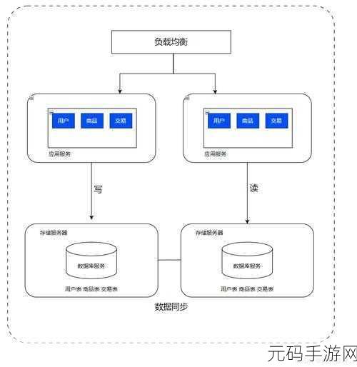 Docker 容器编排的精妙之道