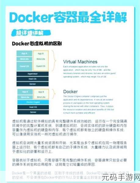 Docker 容器编排的精妙之道