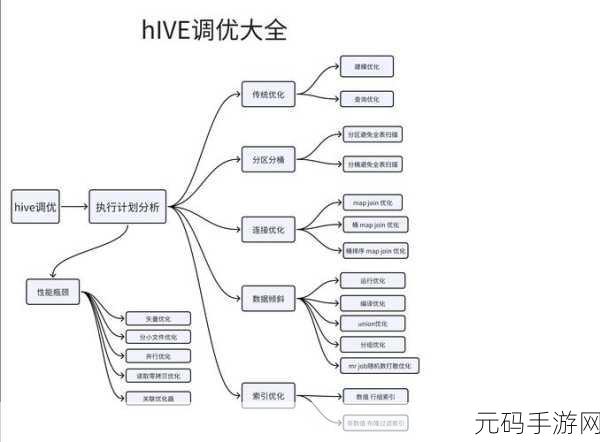 探秘 Hive 数据库的数据挖掘秘籍
