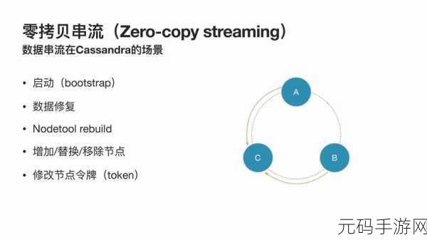 探索 Cassandra 数据库的数据可视化秘籍
