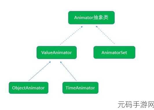 Android AnimatorSet 动画取消技巧全攻略