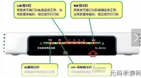 路由器下行光不亮?原因大揭秘!