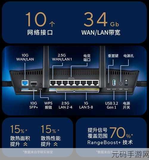 Redmi 路由器 AX6S,ITV 接口之谜大揭秘