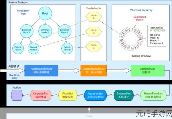 探索 Kotlin 服务端开发的必备要素