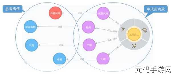 探索 Neo4j 安全策略的神秘力量