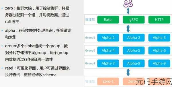 探索 ArangoDB 图存储的神奇应用领域