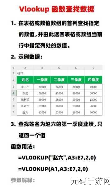 Excel 中 VLOOKUP 函数的查找秘籍大公开