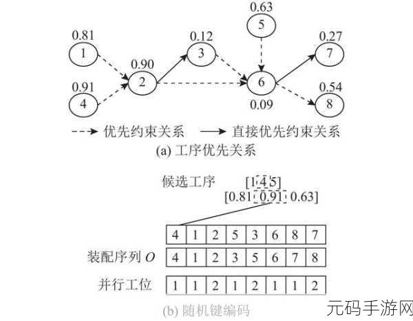 揭秘 HBase 数据修复的关键步骤
