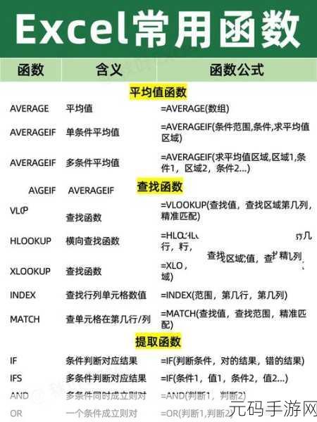 掌握 Excel 之 Left 函数秘籍，轻松处理数据不求人