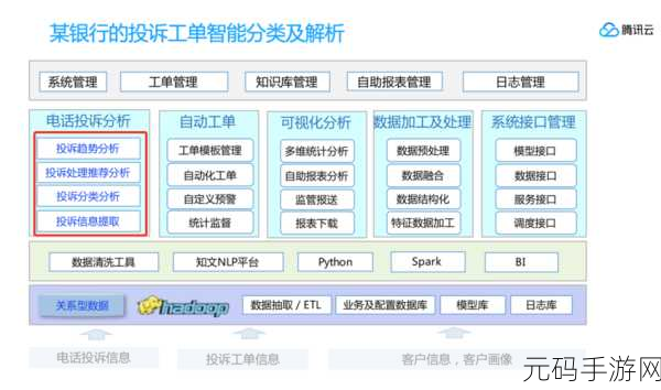 探索自然语言处理技术在各行业的精彩应用