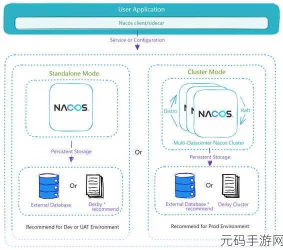 掌握 Zookeeper 版本优劣判断的关键秘籍