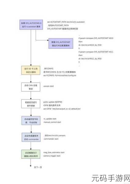 掌握 Lua 脚本语言实战的关键要点