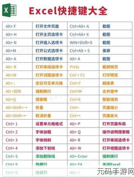 轻松搞定 Excel 选择按钮,详细攻略指南