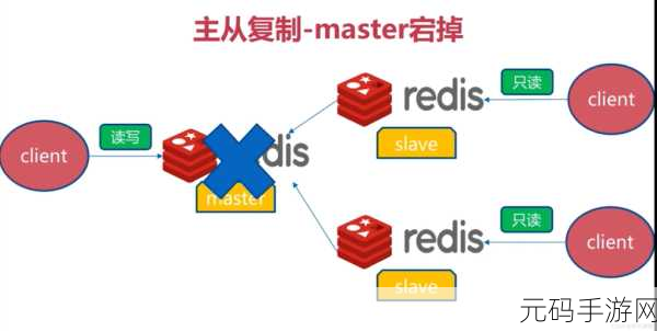 Redis 数据结构的奇妙变身秘籍