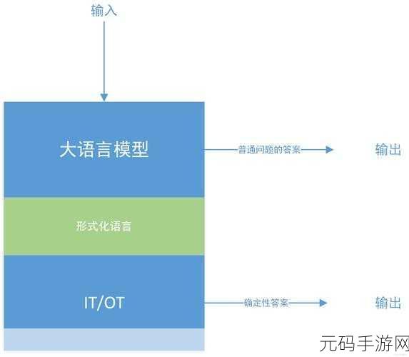 探索 Perl 语言高级用法,能否开启自动化之旅?