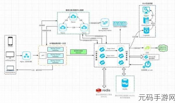 探索 SpringCloud Redis 监控的奥秘