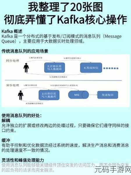 深入探索,Kafka 序列化与反序列化对大数据处理的关键影响