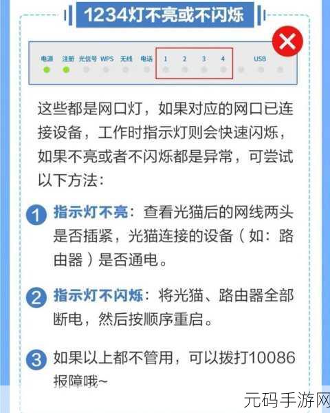 宽带光猫光信号闪红灯?原因大揭秘!